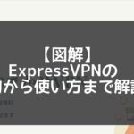 【図解】ExpressVPNの契約から使い方まで！iPhone・Android・Windows・Router
